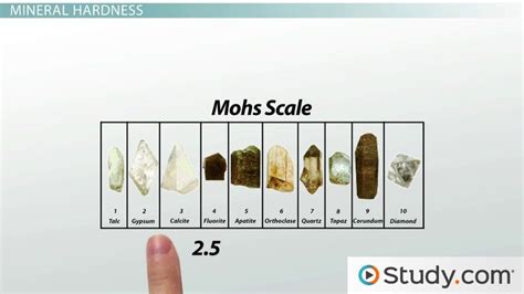 how to test mineral strength